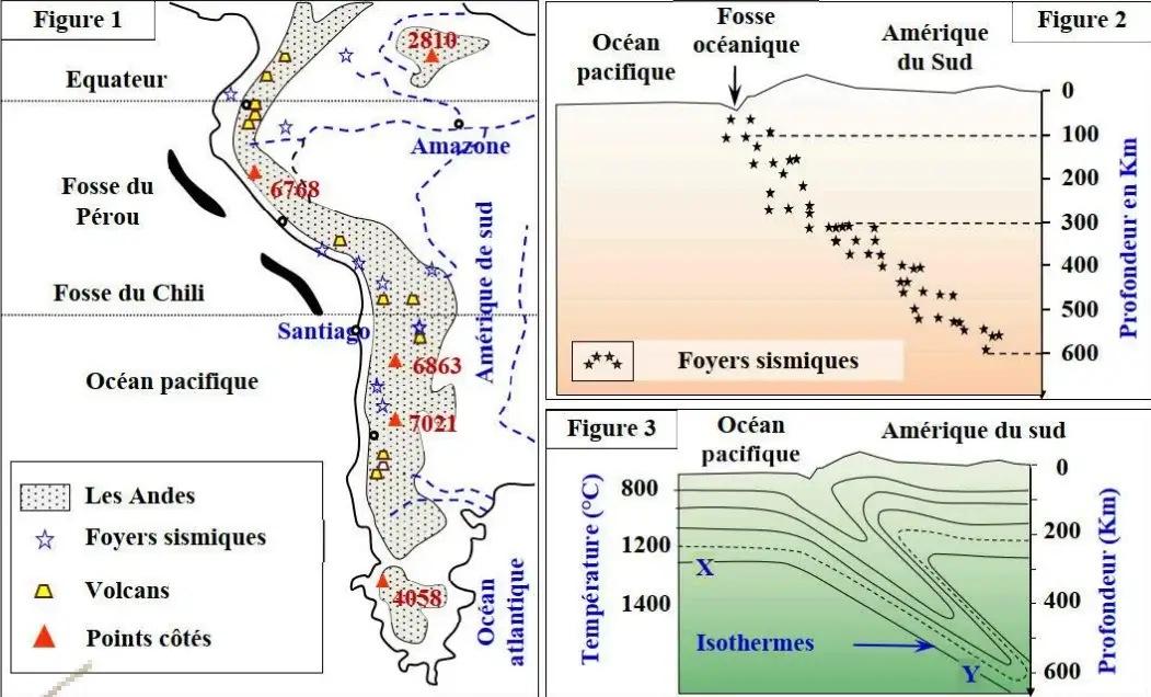 Les chaînes de montagnes récentes et leurs relations avec la tectonique des plaques